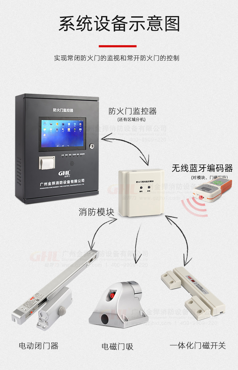 凌玮科技：产品可应用于防火材料领域