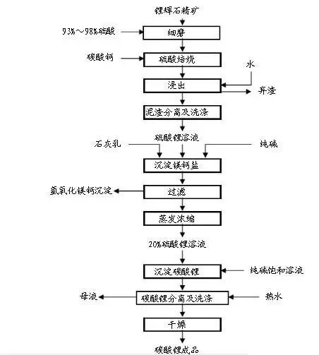 莱茵生物：掌握莽草酸提取工艺并备有存货