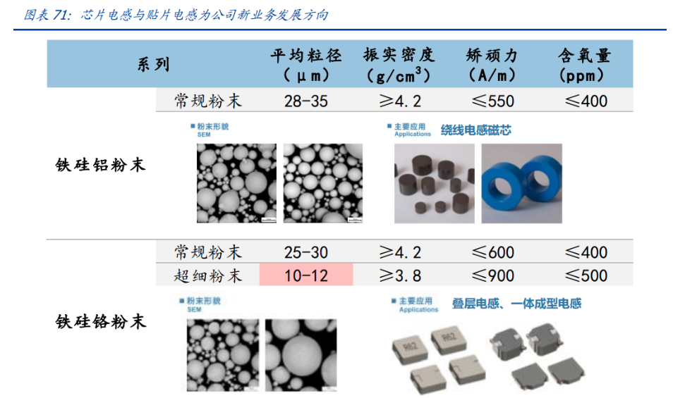铂科新材：该产品目前处于小批量交付阶段