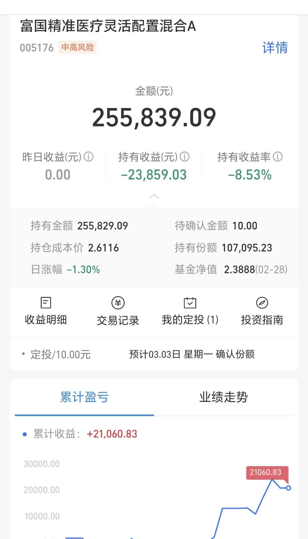 核心医疗持续亏损：销售单价下降，八个月5次股权转让价格存波动
