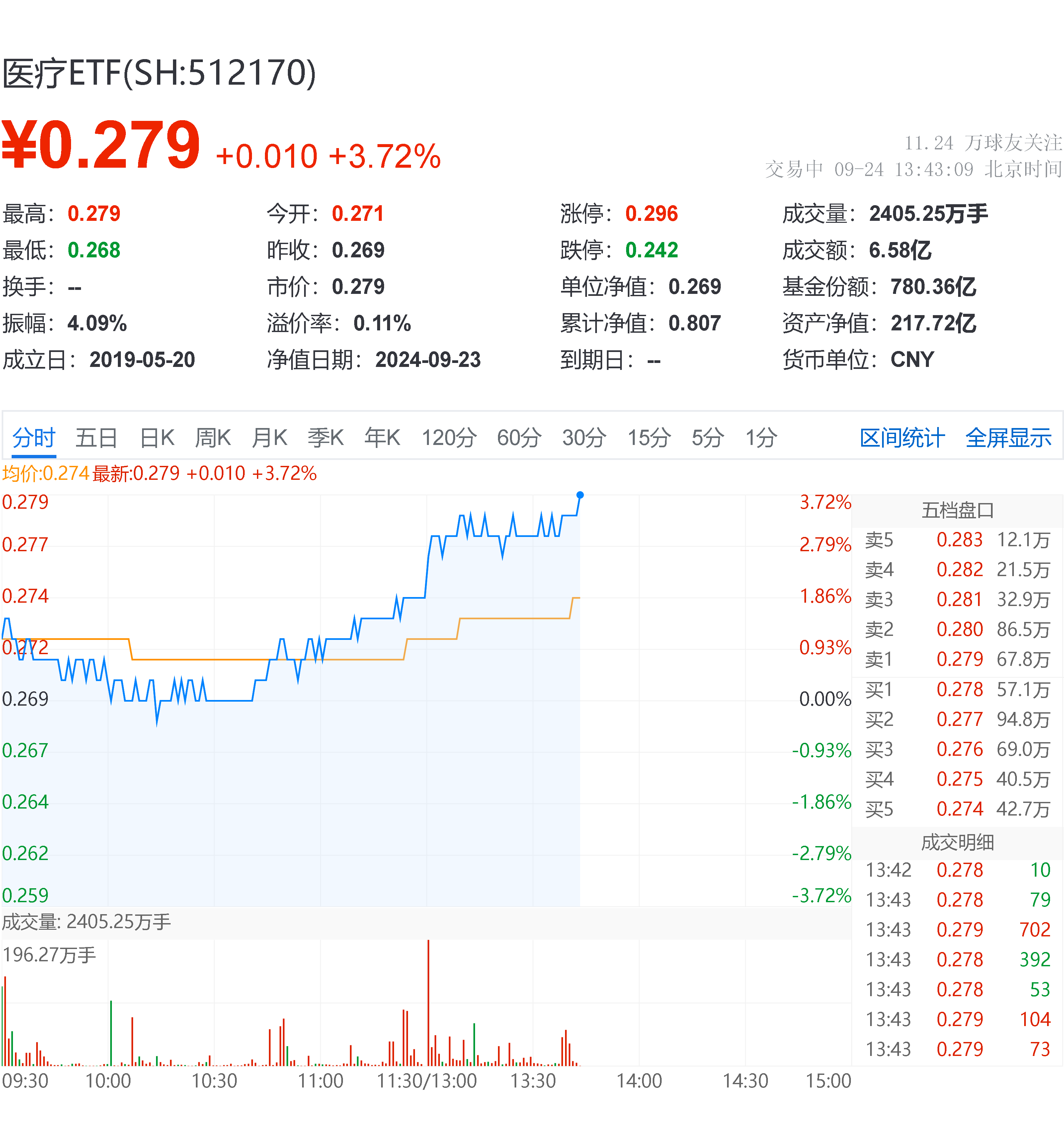 瑞达期货：截至2025年11月30日股东户数为22,701户