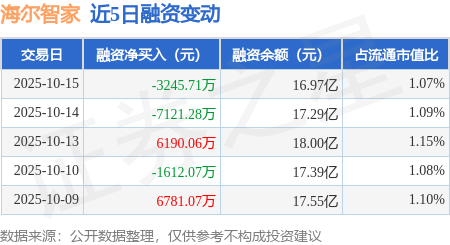 A股家电业最稳健 海尔智家继续以用户为中心全面变革