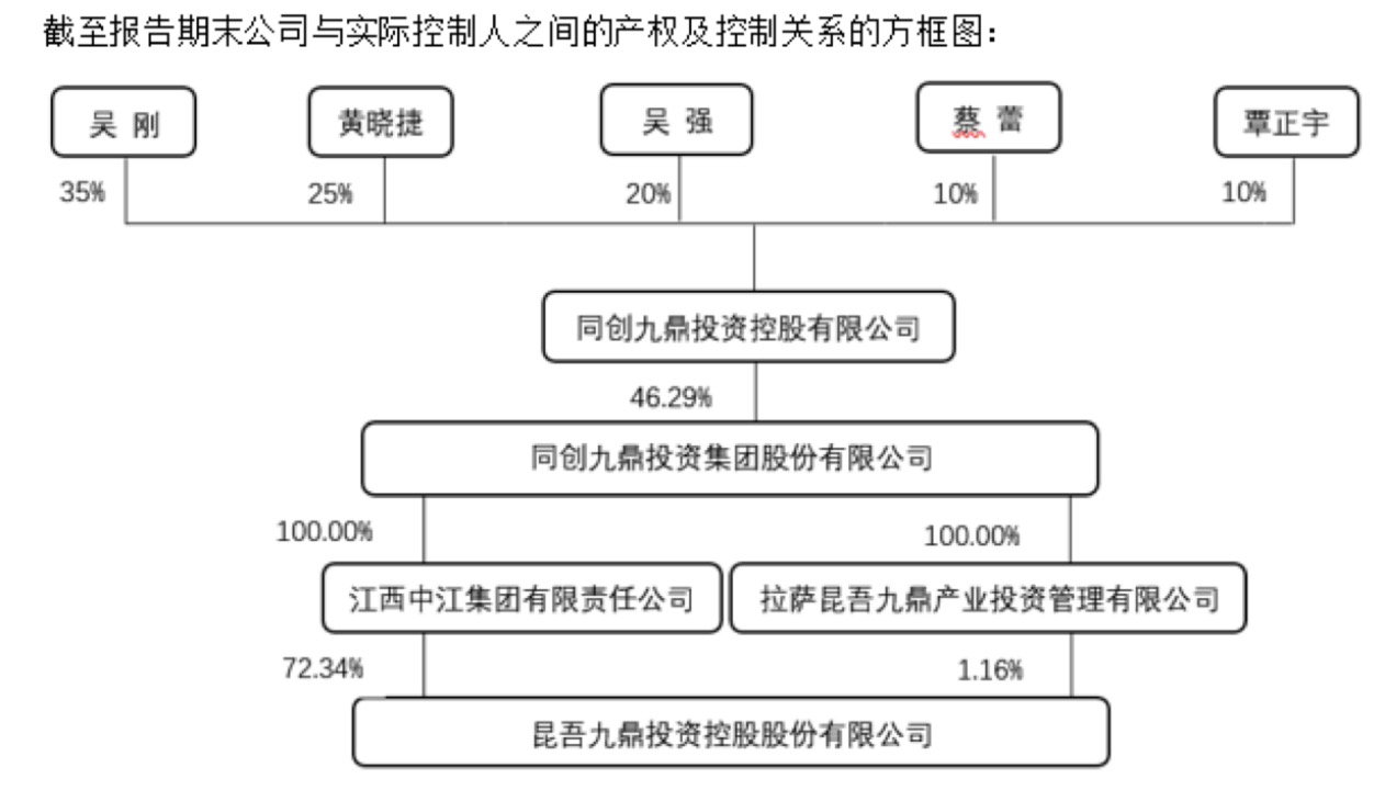 卓翼科技董事会“大换血”：80后陈雍新任董事长 手下两人新加入公司任董事