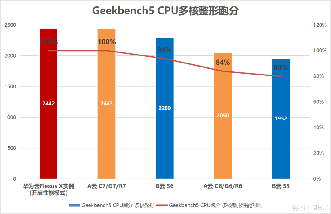 志特新材：爬架业务具经济高效低碳环保优势