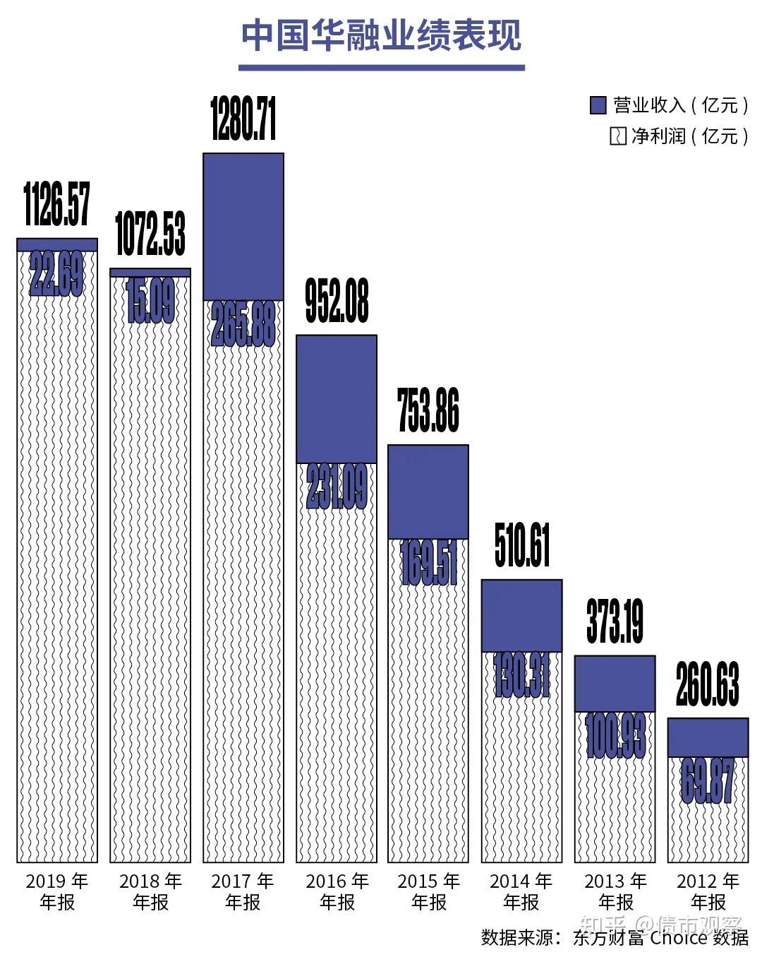 惠誉评级为负面观察 万科系债券先涨后落