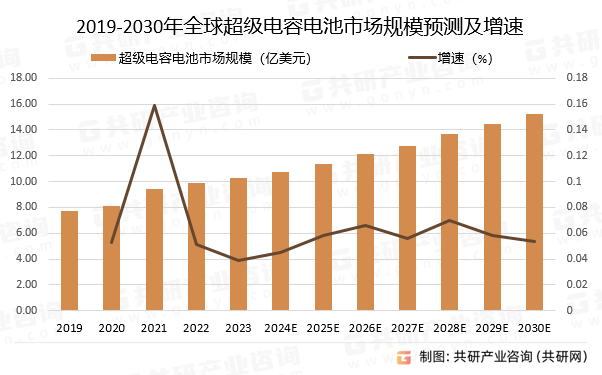 阿曼投资14亿里亚尔建设绿能超级电网