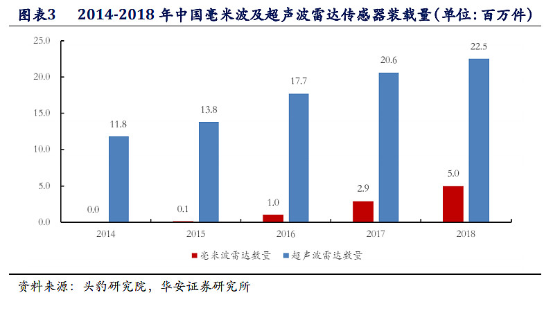 新供给创造新需求 智能穿戴产品打开千亿市场空间