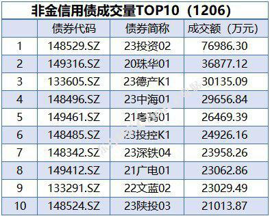 债市承压深跌 谁在抛售超长债？