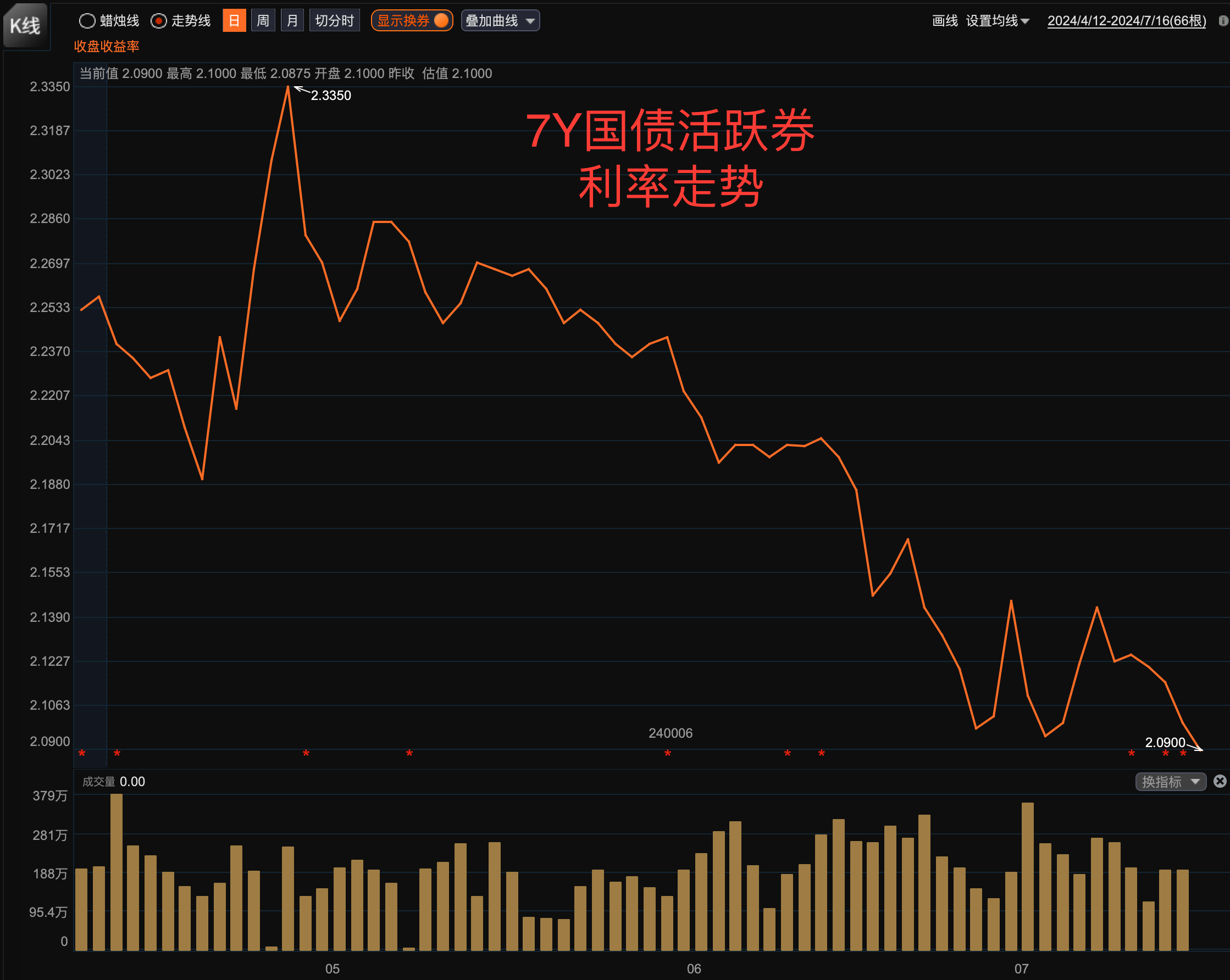 债市承压深跌 谁在抛售超长债？