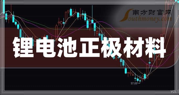 超频三：锂离子电池材料业务以正极材料及前驱体为主