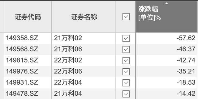 事关债券赎回及展期，万科发布多条公告