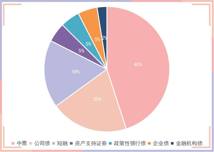 万科中票展期方案正式公布！