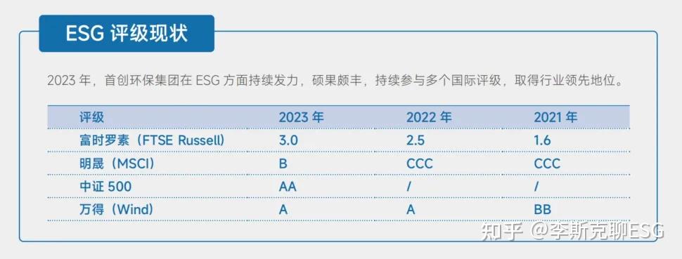 【ESG动态】本钢板材（000761.SZ）获华证指数ESG最新评级B，行业排名第118