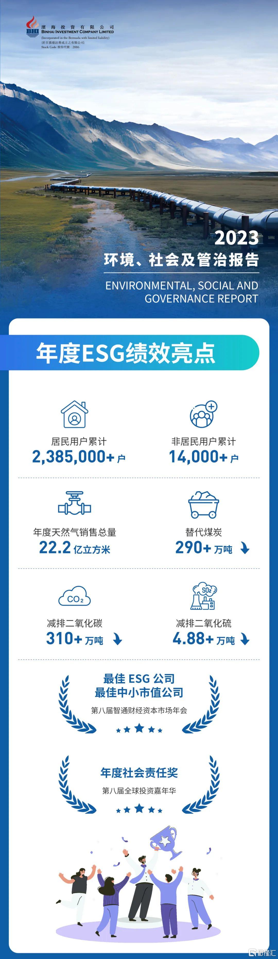 【ESG动态】金天钛业(688750.SH)获华证指数ESG最新评级B,行业排名第115