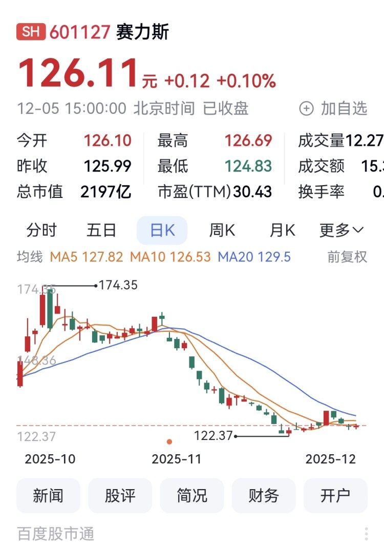 赛力斯大股东发30亿元可交债 华邦健康6亿元可交债全换股