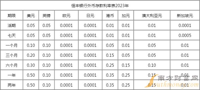 存单利率行情怎么走？