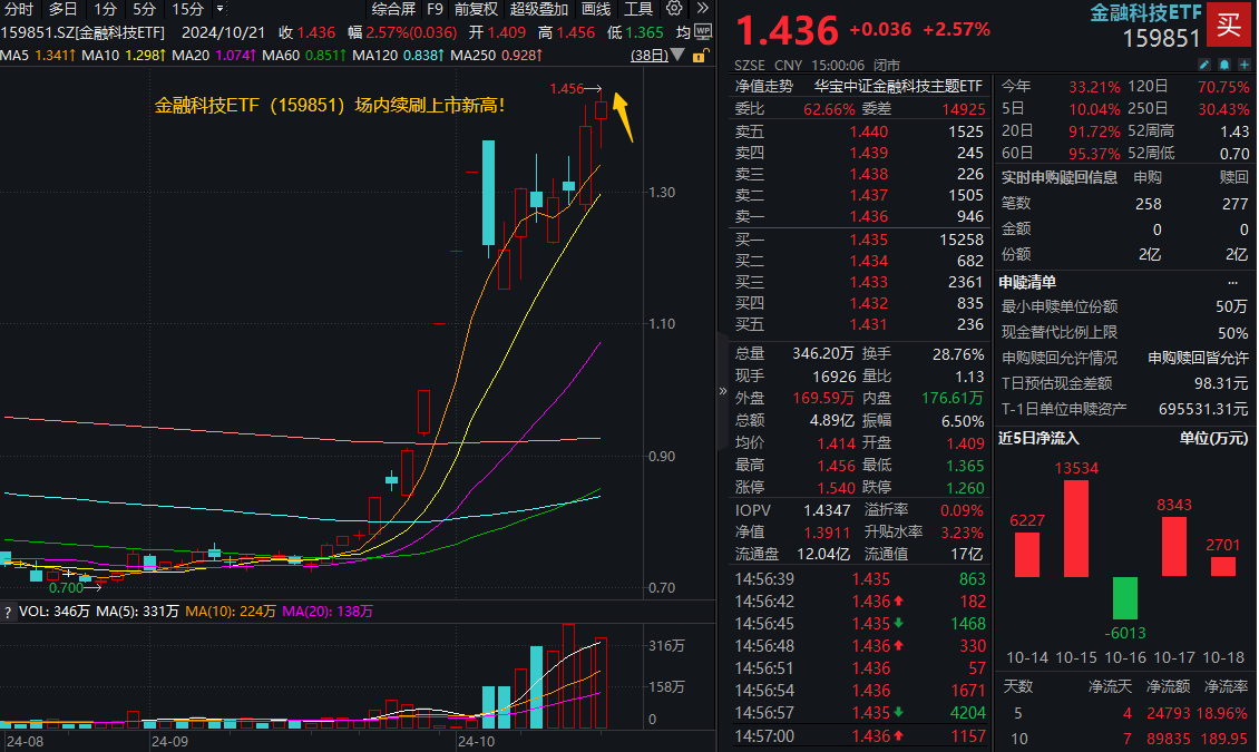 “金融科技第一股”的退与进