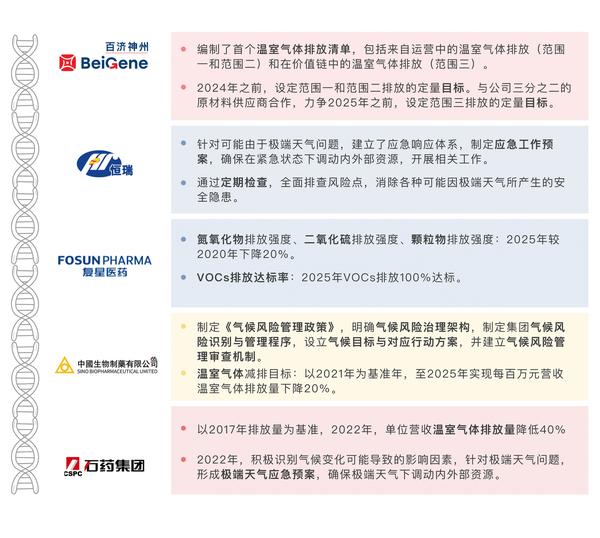 【ESG动态】京能清洁能源（00579.HK）获华证指数ESG最新评级A，行业排名第3