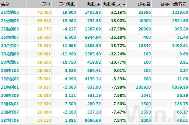 债市小幅回暖，银行一项指标成后续机构关注焦点