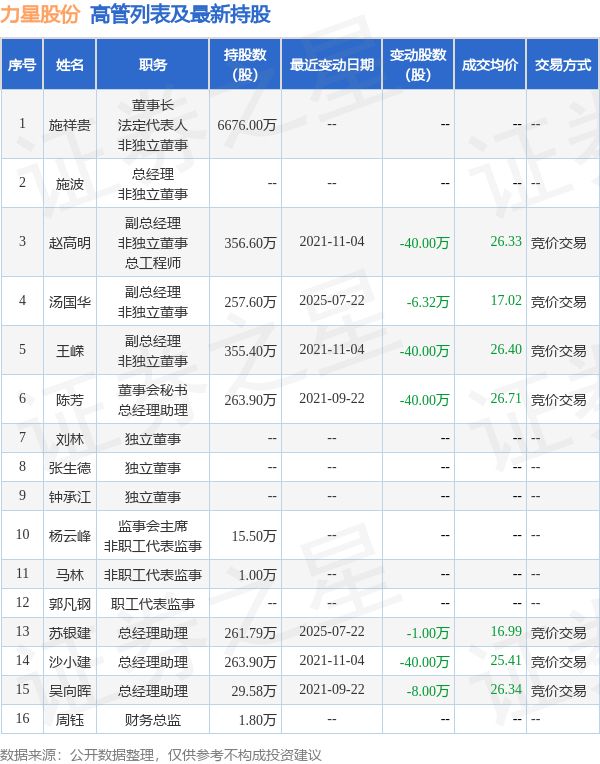 航天工程(603698.SH)：股东国创基金和新车基金合计减持729.05万股公司股份