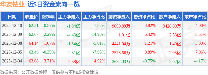 华友钴业披露9笔对外担保，被担保公司9家