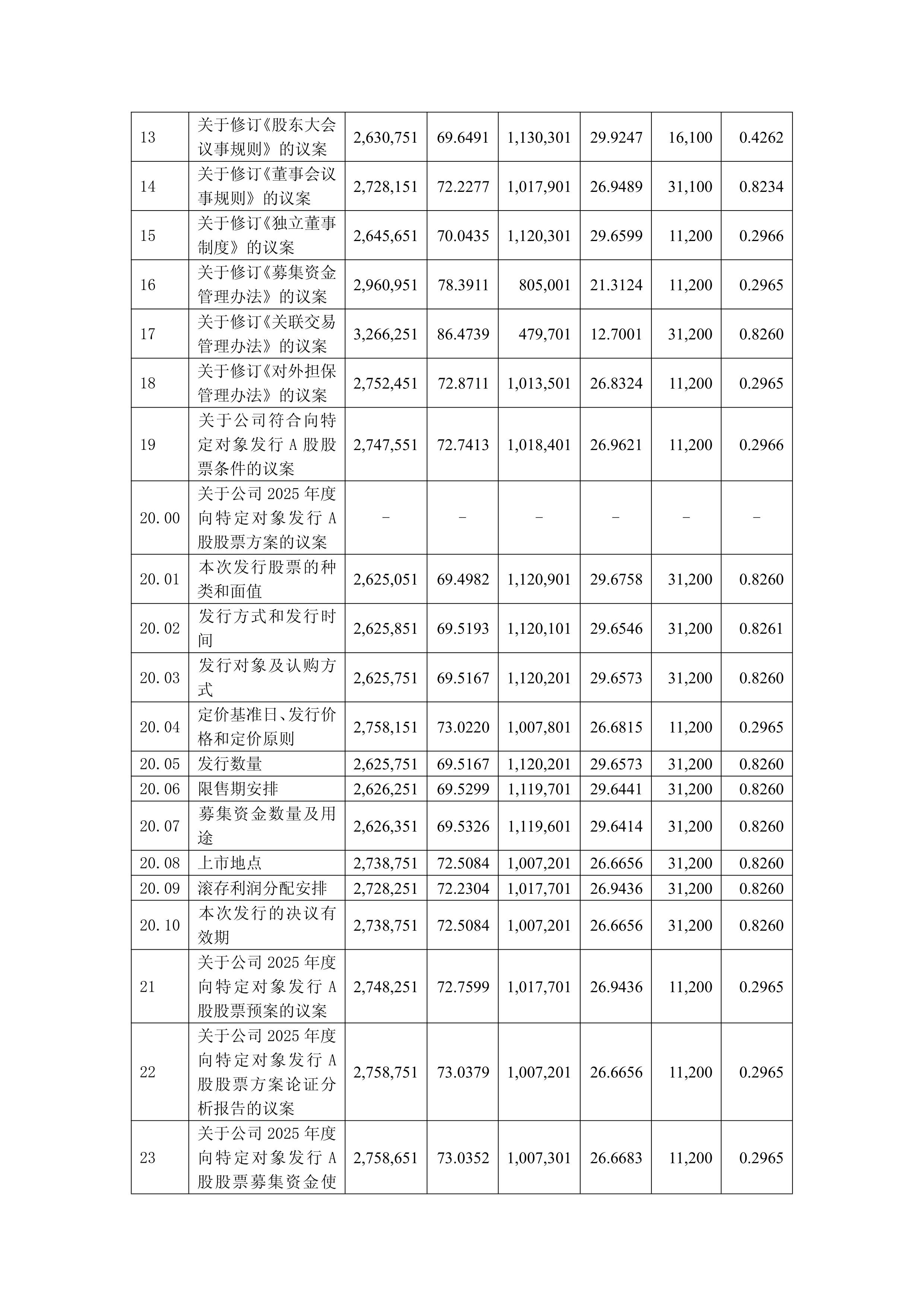 中新赛克:2025年12月10日股东人数为24,404人