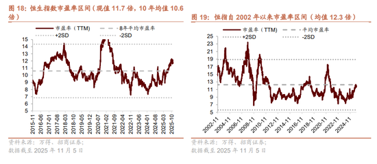 港股公告精选｜香港科技探索11月在港电商GMV跌约一成 招商证券获准发行400亿元公司债
