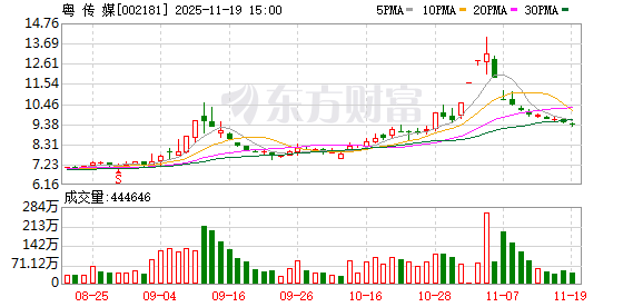 锡业股份：截至2025年12月10日股东人数为81,070户
