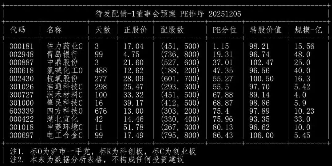 中证转债指数收涨0.35%，220只可转债收涨