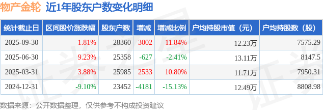 物产金轮：纺织梳理器材主要销往东南亚地区