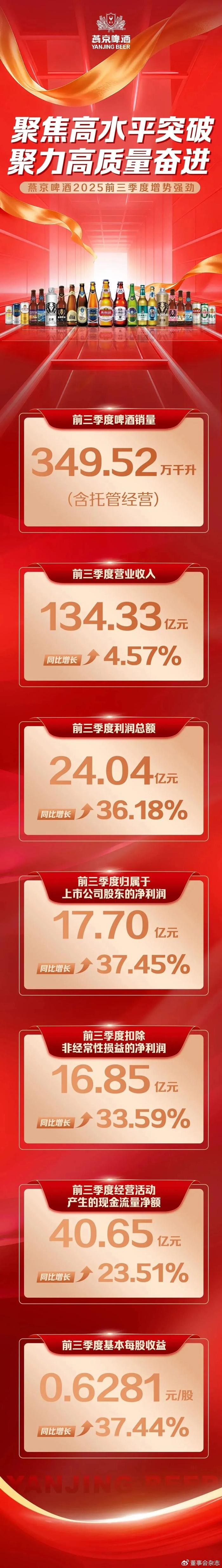燕京啤酒：推进“啤酒+汽水”组合战略