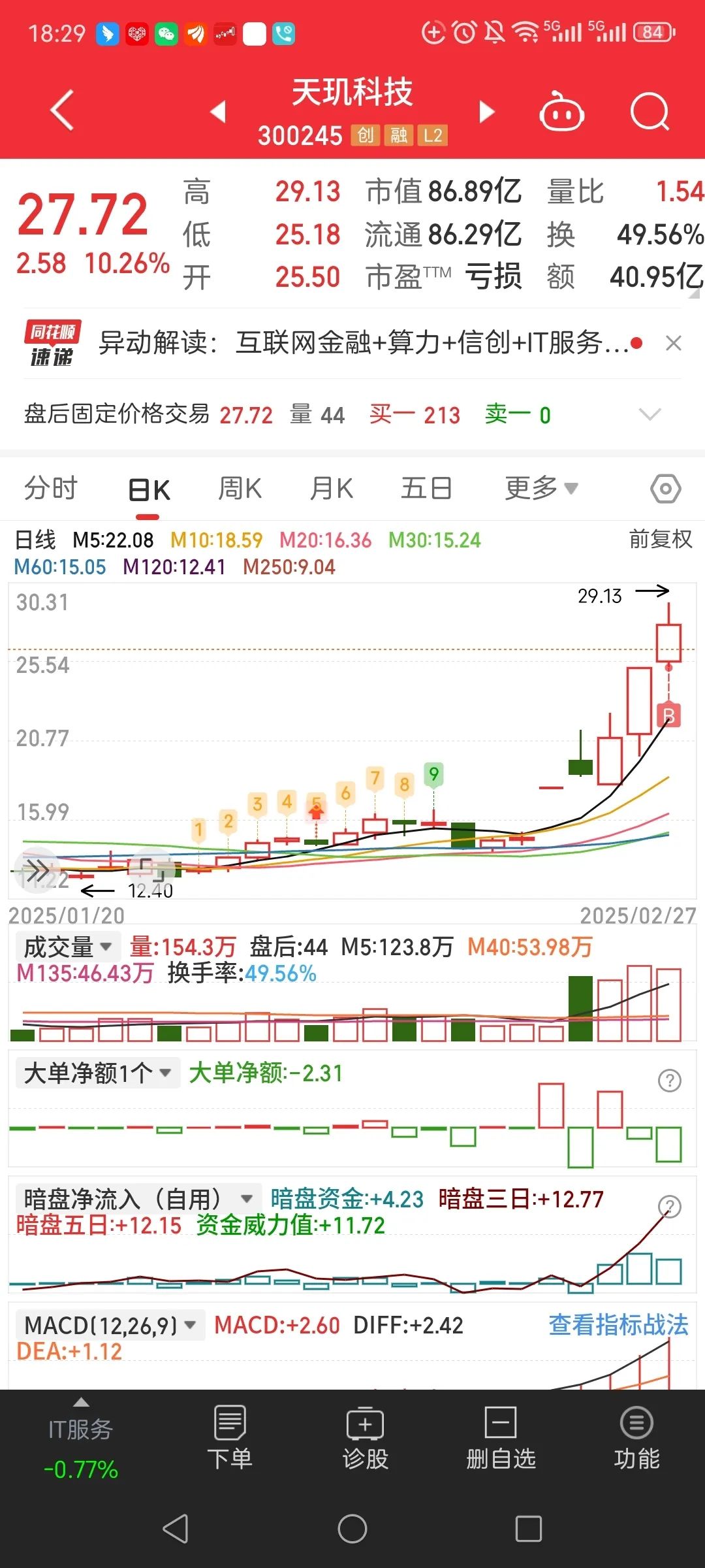 喜临门(603008.SH)：2021年员工持股计划处置完毕