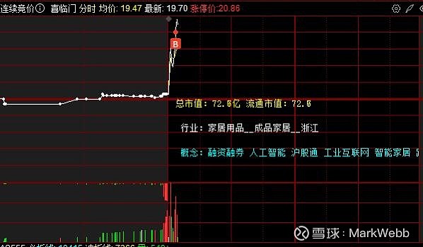 喜临门(603008.SH)：2021年员工持股计划处置完毕