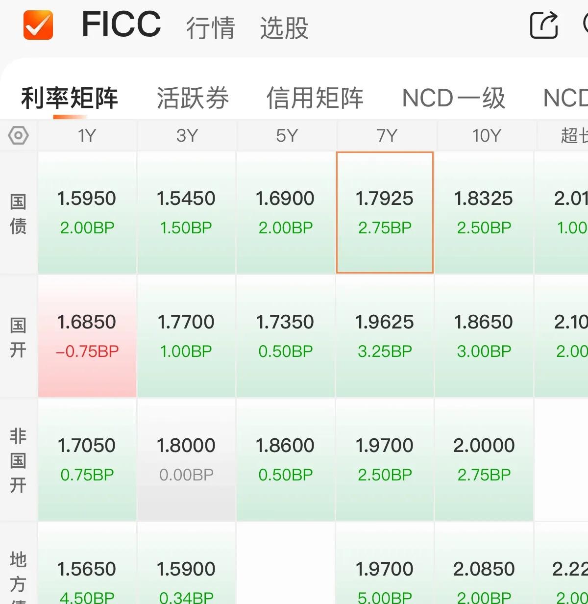 中资离岸债风控双周报（12月1日至12日）：一级市场发行趋缓 二级市场小幅上涨