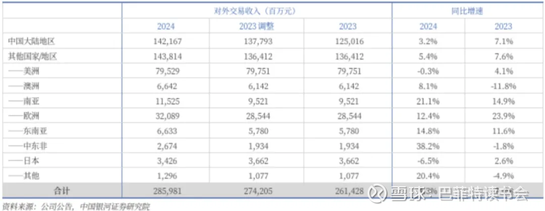 绿发信评：美的集团和海尔智家获AAApi评级，格力电器获AApi评级