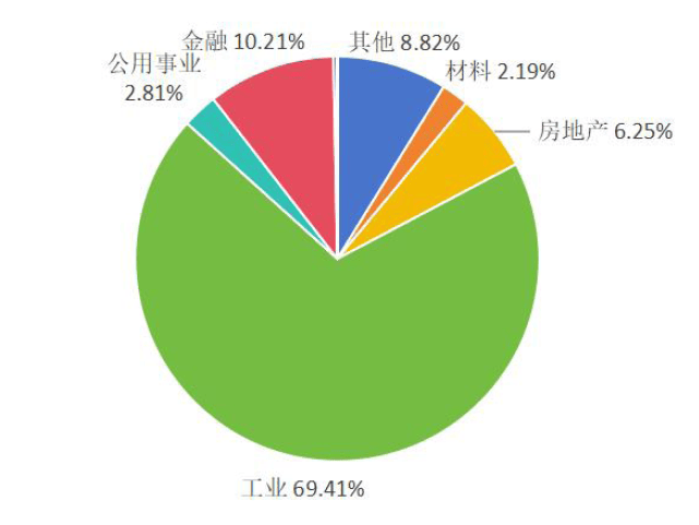 同比增长超186%!绿色金融债券发行加速