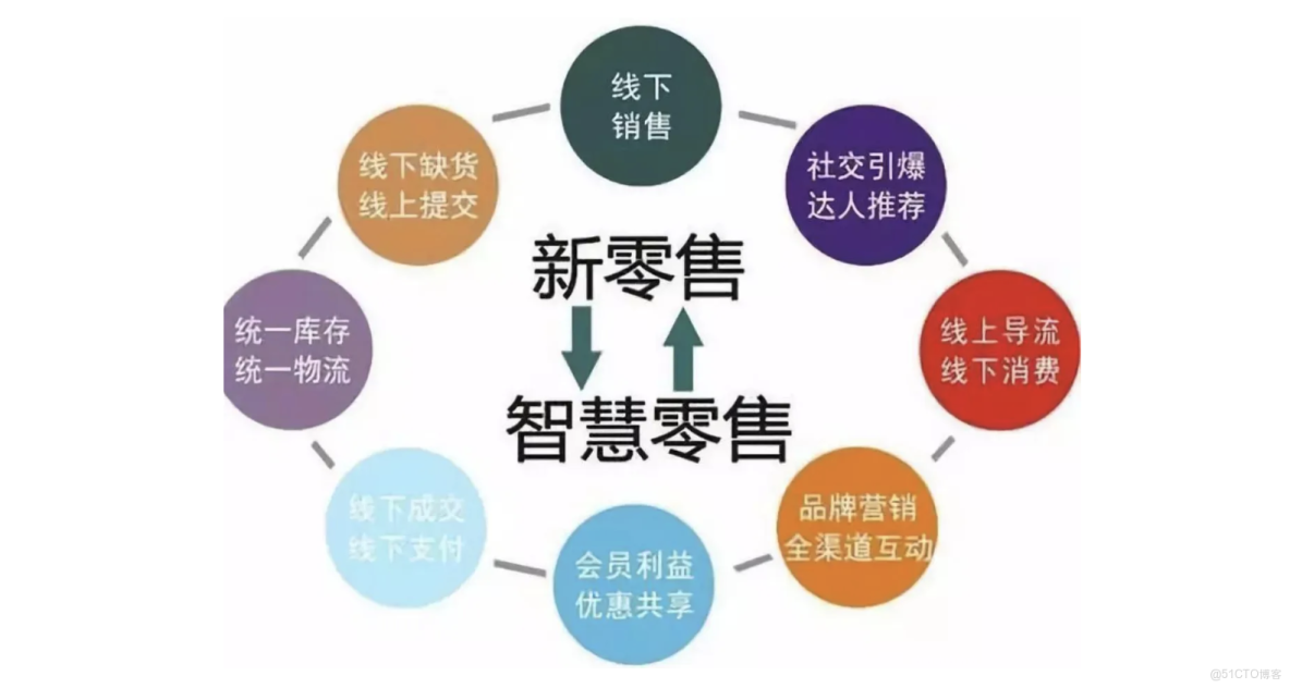 汉朔科技:服务客户需求正逐渐从基础变价转向门店全场景数字化