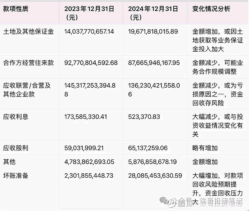 展期“闯关”失利 万科的考验还没结束……