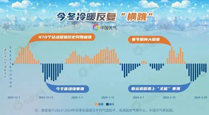 拉尼娜状态持续 对我国影响几何？