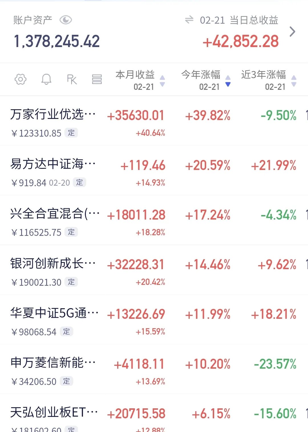 年内专项债券投向政府投资基金合计规模近850亿元