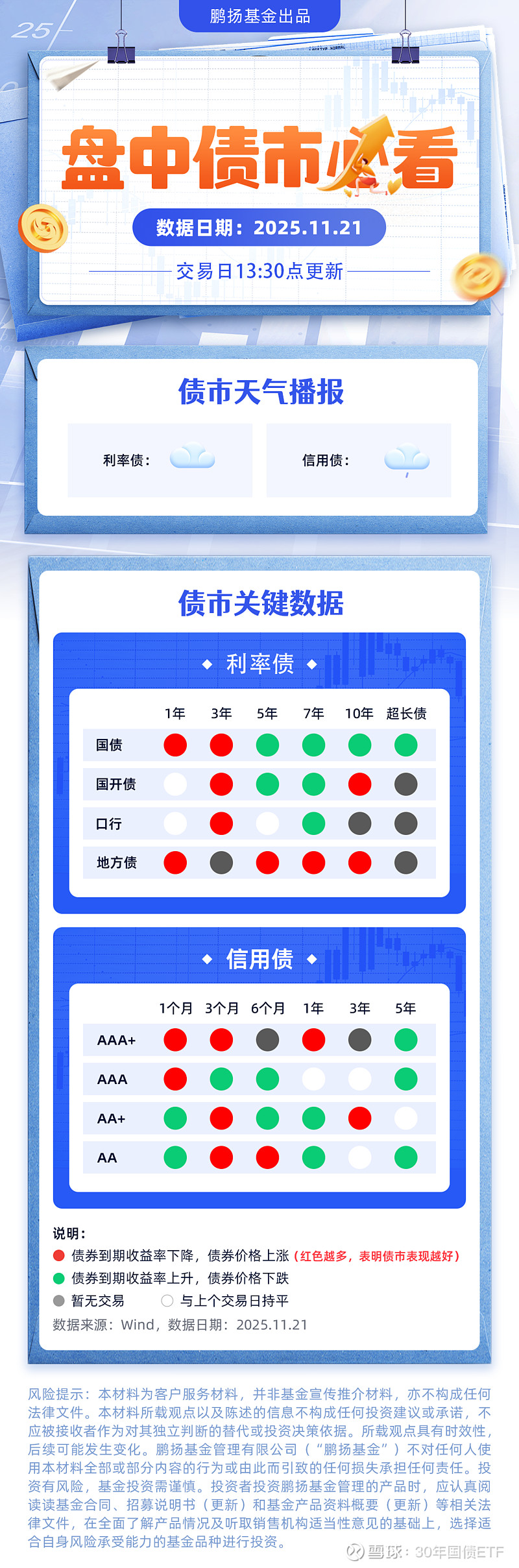 债市早参12月16日|债市继续调整，超长债收益率昨日上行逾3BP；债券承销违规，交易商协会对邮储银行启动自律调查