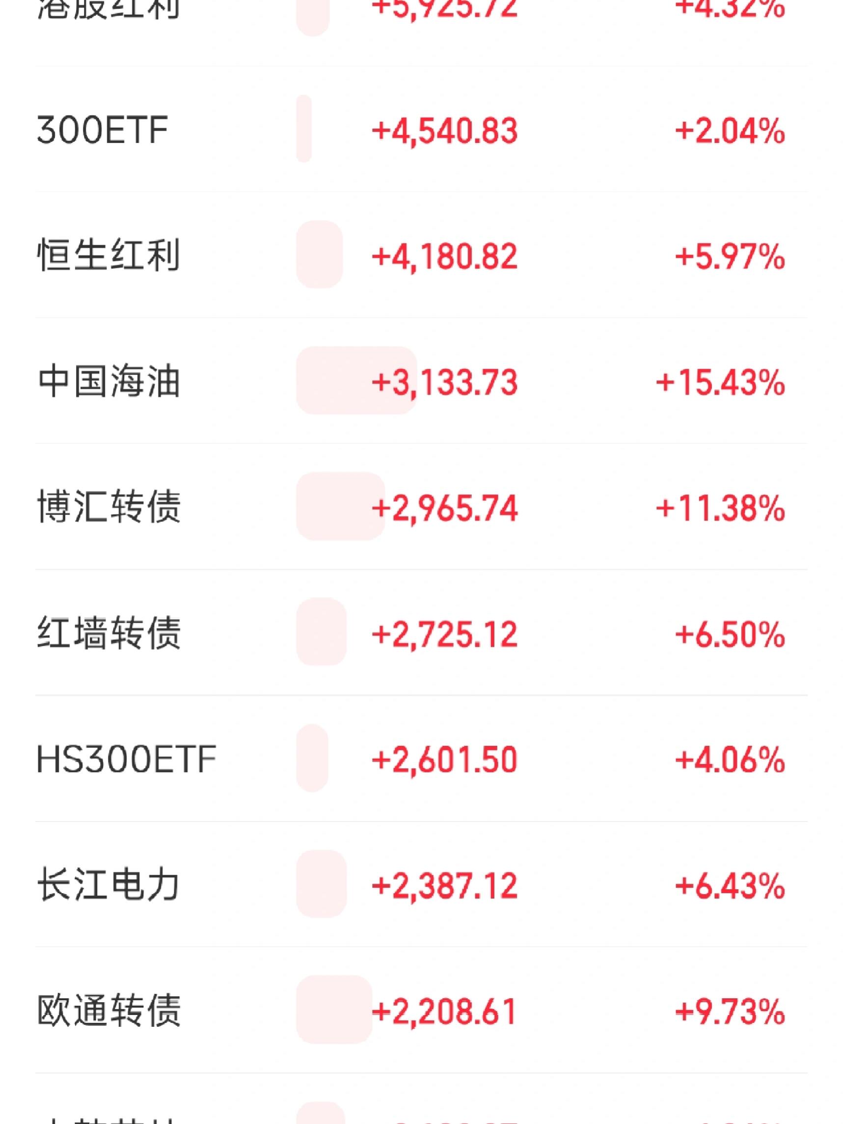 债市收盘|国债期货表现分化，10年期国债收益率小幅下行0.45bp