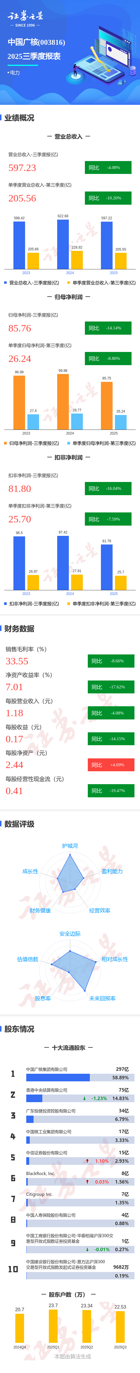 中国广核：暂无礼品赠送计划