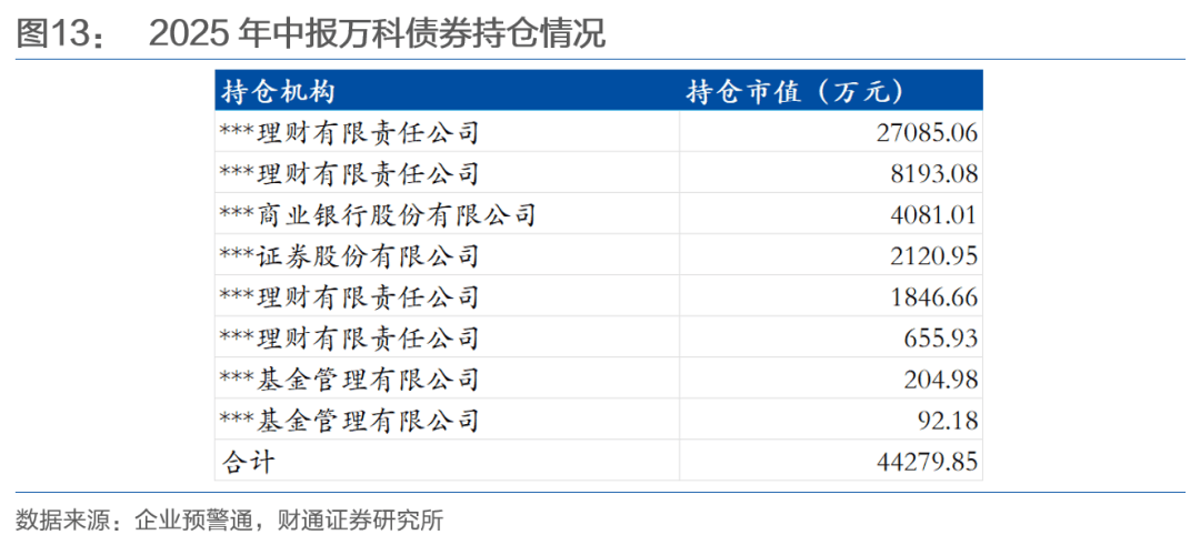 万科20亿债展期二次方案出炉：取消深铁担保，先付6000万利息