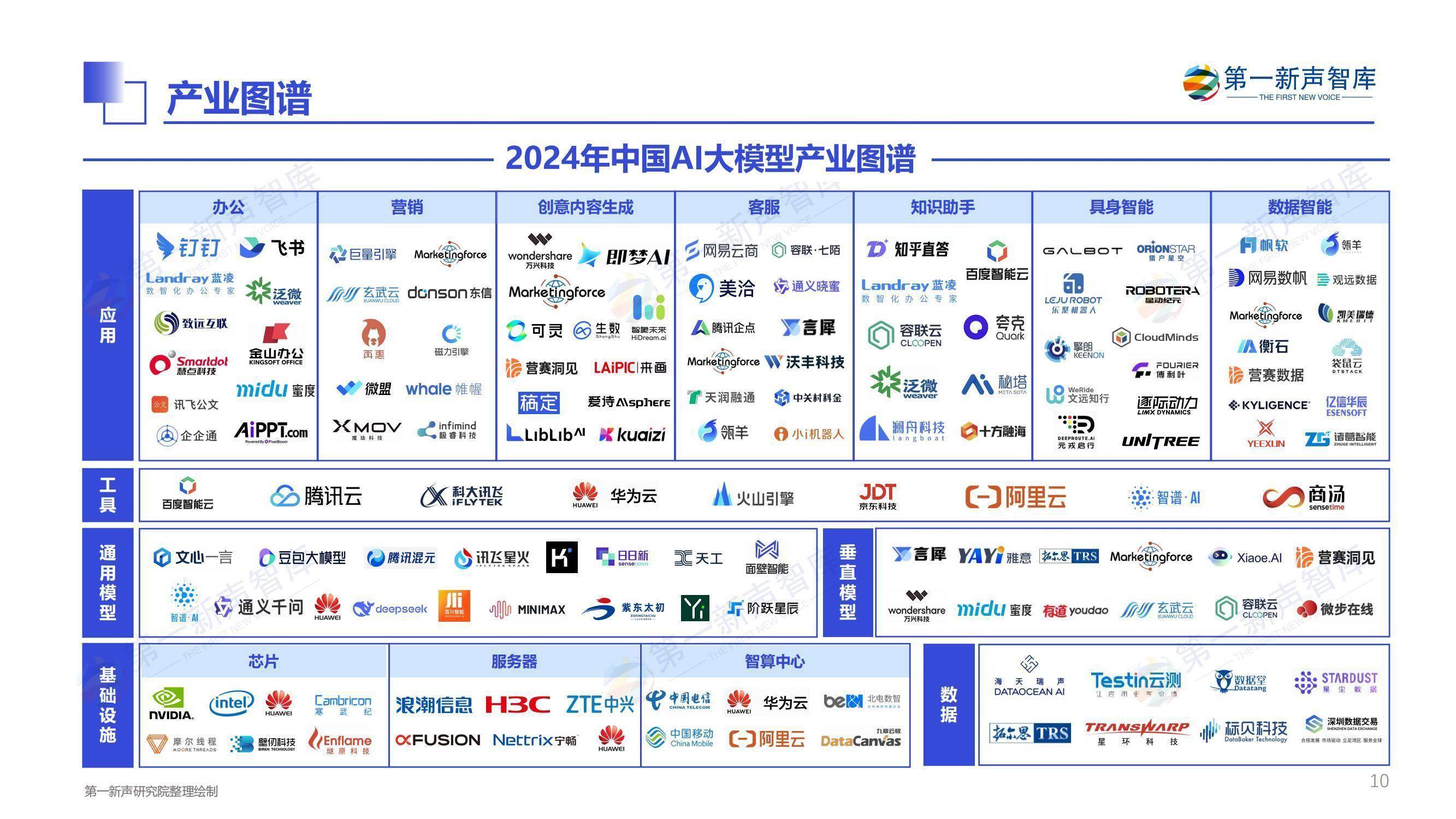 腾讯AI提速：大模型研发架构升级，成立AI Infra等多部门