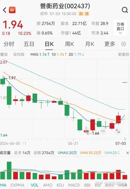 誉衡药业：相关股份尚未完成过户