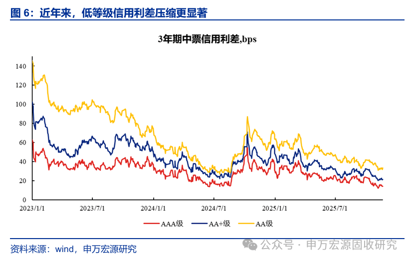 债市早参12月18日|大起大落 超长债收益率昨日下行逾4BP；万科第二笔37亿中票寻求展期