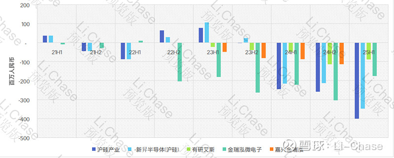 光华科技：现有硫化锂产能300吨