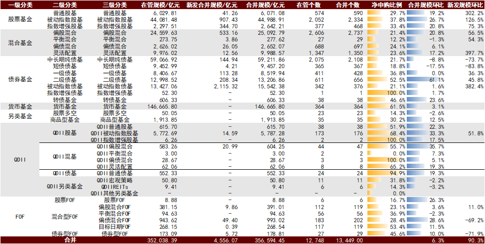 二级债基进入万亿时代：以平衡之道，谋“固收+”长胜之基
