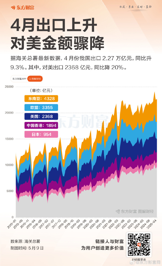 前11个月越南货物进出口达8397.5亿美元，超2024年全年总额